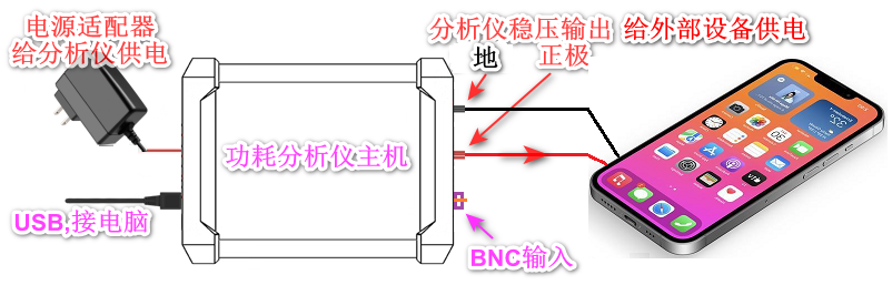 Smartxbw:Smart power monitor,nA级功耗分析仪,N6705